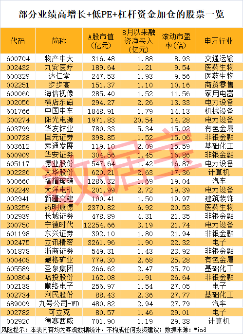 午后突发<strong></p>
<p>黄金国际价格</strong>，605303跌停！融资余额逼近历史峰值，低市盈率+绩优+杠杆资金加仓股揭晓