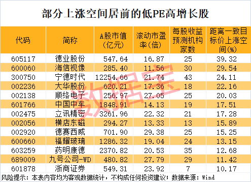 午后突发<strong></p>
<p>黄金国际价格</strong>，605303跌停！融资余额逼近历史峰值，低市盈率+绩优+杠杆资金加仓股揭晓