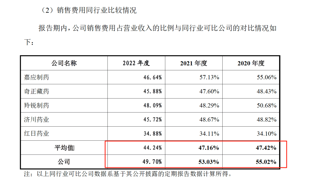 药代向30余名医生现金行贿192万<strong></p>
<p>黄金国际价格</strong>，换来百神颗粒超千万销售额