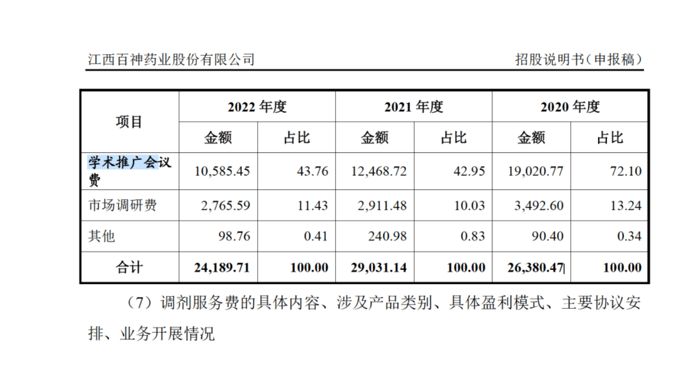 药代向30余名医生现金行贿192万<strong></p>
<p>黄金国际价格</strong>，换来百神颗粒超千万销售额