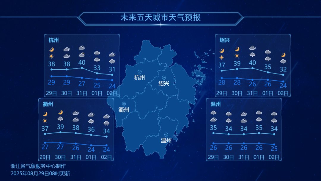 浙江降温时间定了<strong></p>
<p>黄金</strong>!最高仅31℃