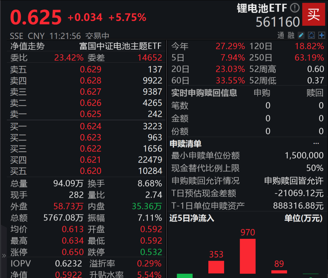 A股3200股飘绿<strong></p>
<p>黄金</strong>，锂电股逆势爆发，半导体大跌，寒武纪跌6%