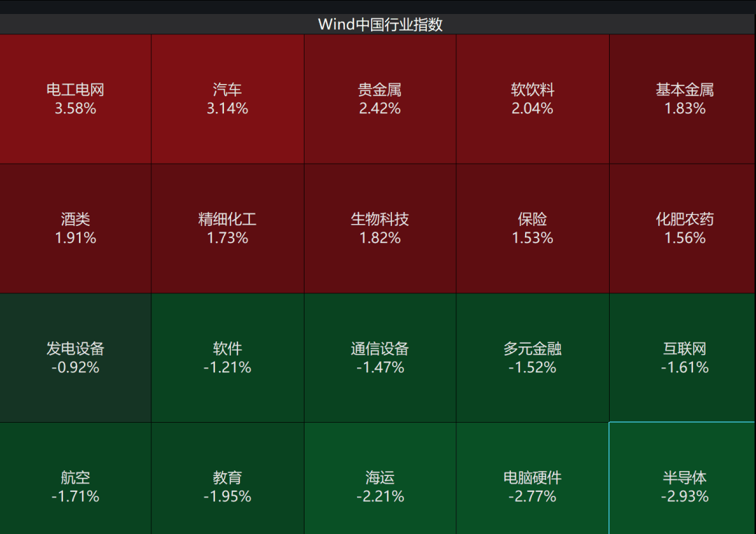 A股3200股飘绿<strong></p>
<p>黄金</strong>，锂电股逆势爆发，半导体大跌，寒武纪跌6%