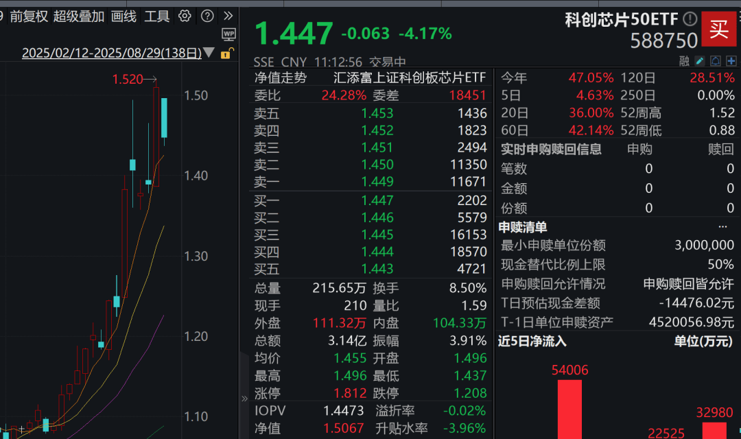 A股3200股飘绿<strong></p>
<p>黄金</strong>，锂电股逆势爆发，半导体大跌，寒武纪跌6%