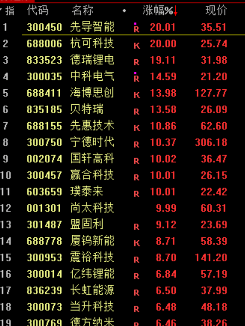 刚刚<strong></p>
<p>黄金</strong>,利好!