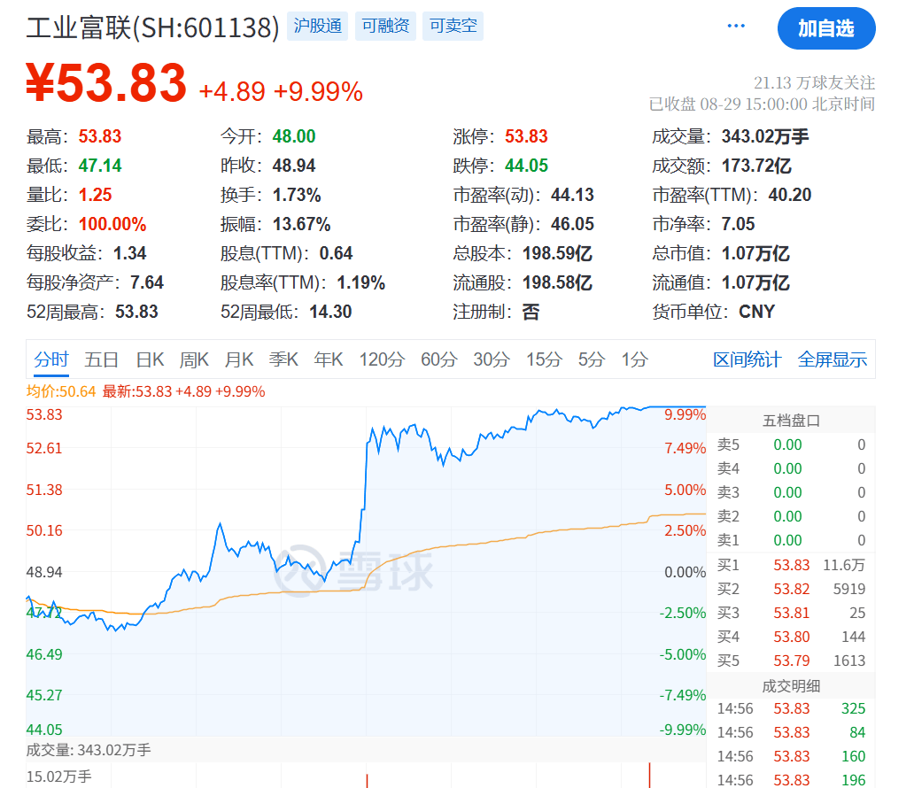 刚刚<strong></p>
<p>黄金</strong>,利好!