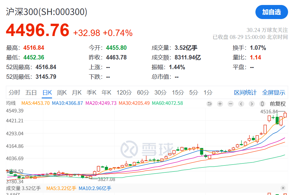 刚刚<strong></p>
<p>黄金</strong>,利好!