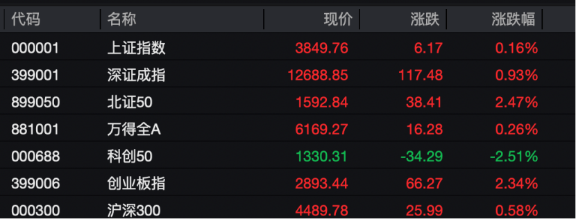 工业富联<strong></p>
<p>黄金</strong>,突破10000亿!“宁王”,大涨!