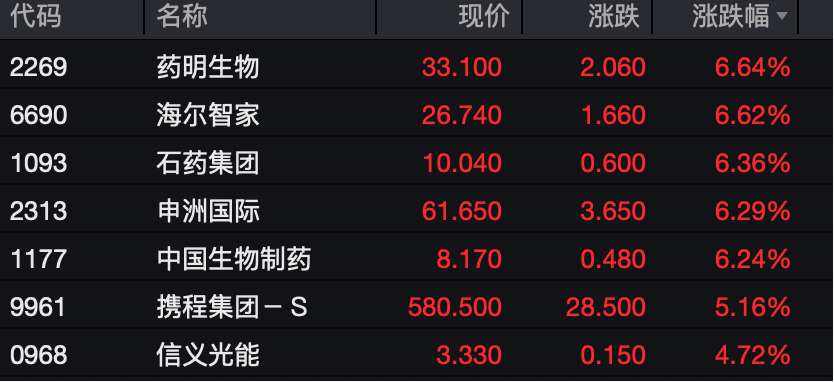 工业富联<strong></p>
<p>黄金</strong>,突破10000亿!“宁王”,大涨!