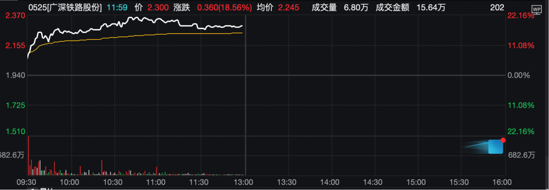 工业富联<strong></p>
<p>黄金</strong>,突破10000亿!“宁王”,大涨!