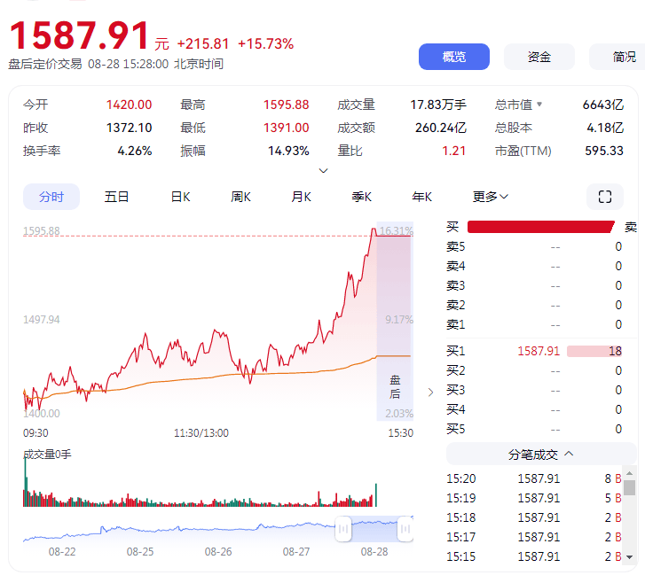股价超茅台 寒武纪这回能“称王”多久<strong></p>
<p>黄金</strong>?