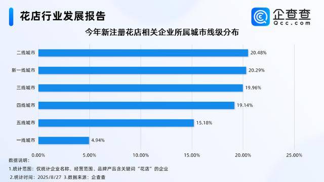 七夕不送玫瑰改送花菜<strong></p>
<p>黄金</strong>!这一届年轻人“反套路”重新定义浪漫
