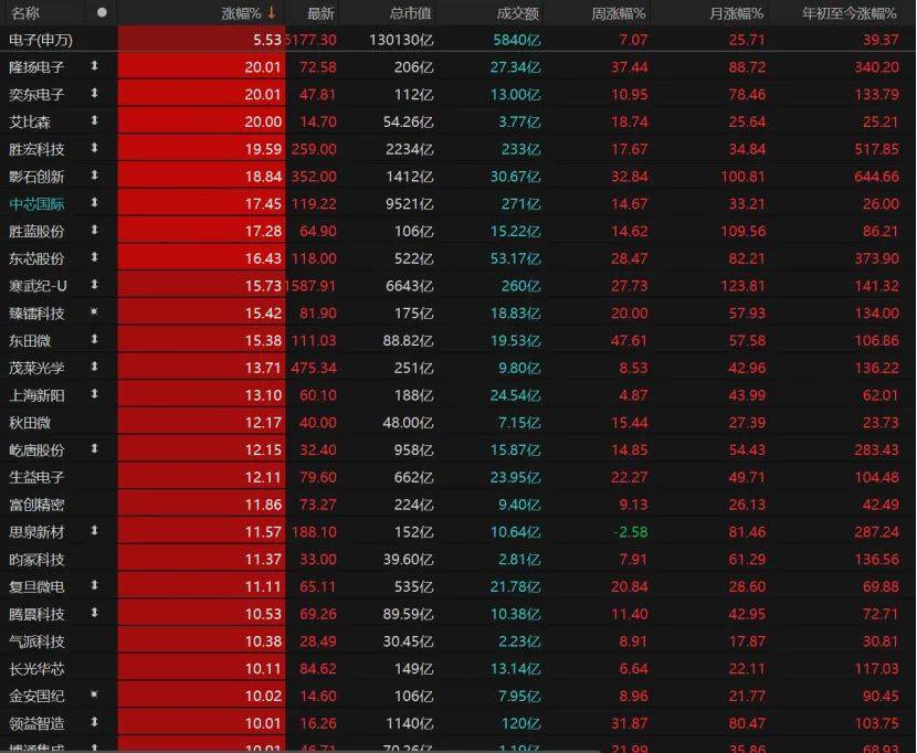 第三个3万亿！A股V型反弹<strong></p>
<p>黄金</strong>，下一步如何布局？