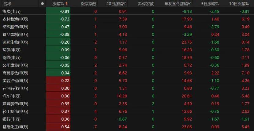 第三个3万亿！A股V型反弹<strong></p>
<p>黄金</strong>，下一步如何布局？