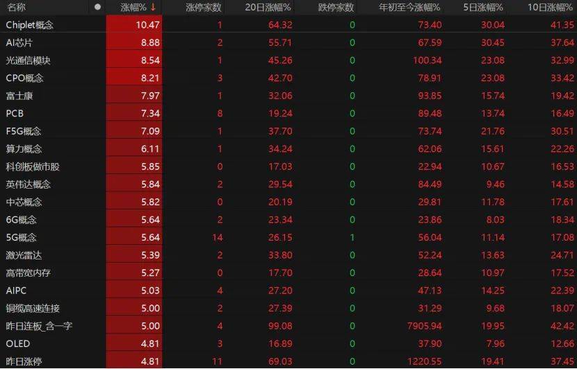 第三个3万亿！A股V型反弹<strong></p>
<p>黄金</strong>，下一步如何布局？