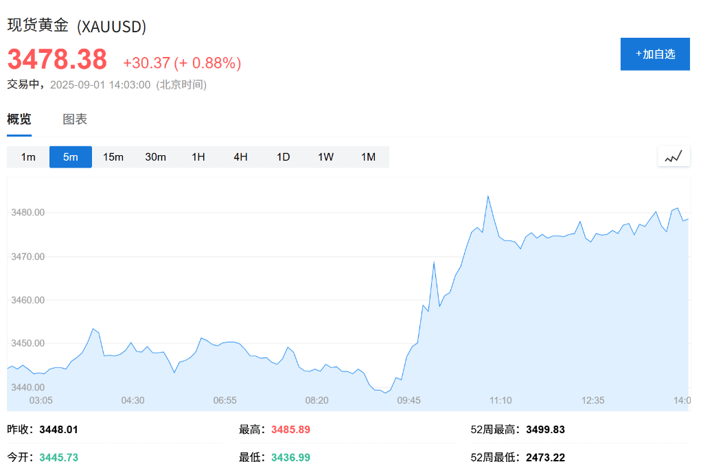 亚洲股市普跌<strong></p>
<p>白银</strong>,日股领跌2%,现货黄金连续五日上涨,白银飙升至13年新高