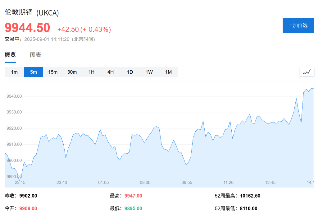 亚洲股市普跌<strong></p>
<p>白银</strong>,日股领跌2%,现货黄金连续五日上涨,白银飙升至13年新高