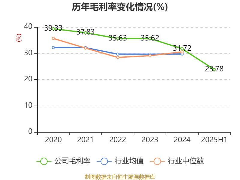 广州酒家:2025年上半年净利润3910.07万元