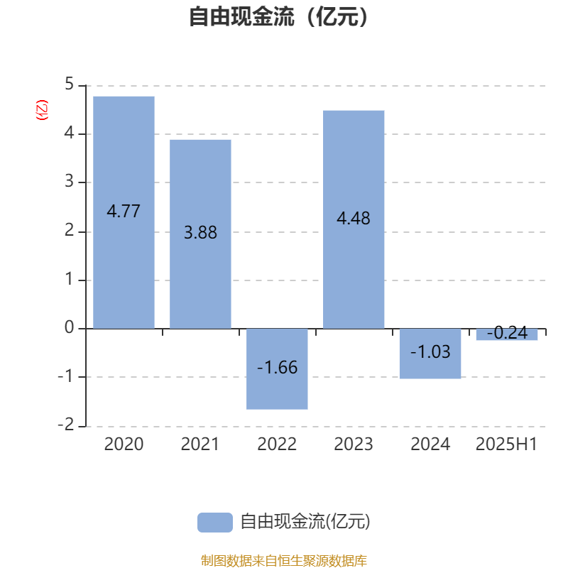 广州酒家:2025年上半年净利润3910.07万元
