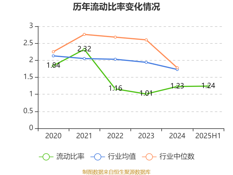 广州酒家:2025年上半年净利润3910.07万元