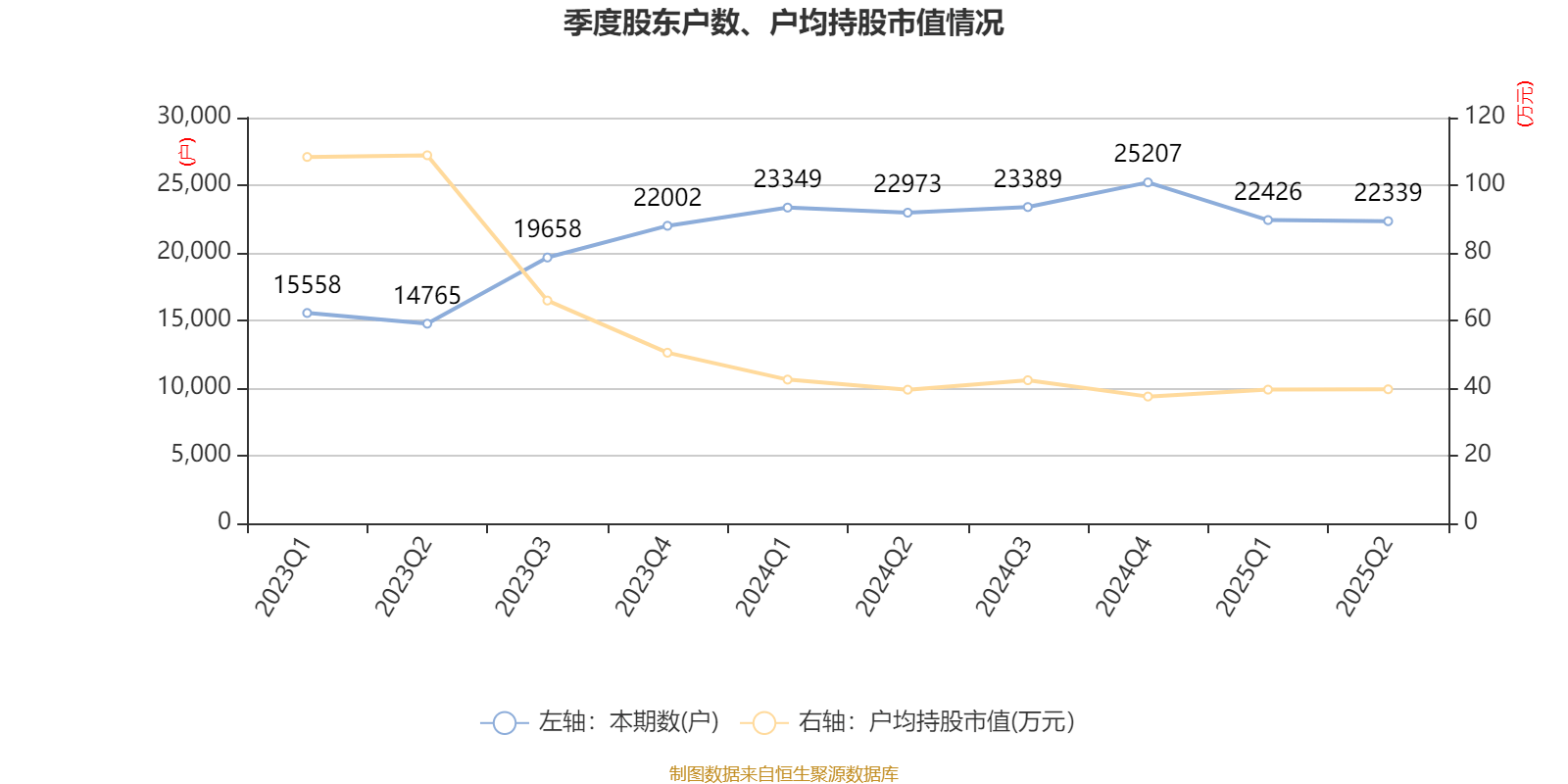 广州酒家:2025年上半年净利润3910.07万元