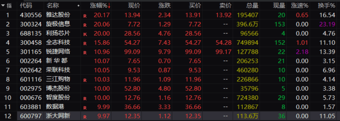 刚刚!A股<strong></p>
<p>白银</strong>,大面积异动!发生了什么?