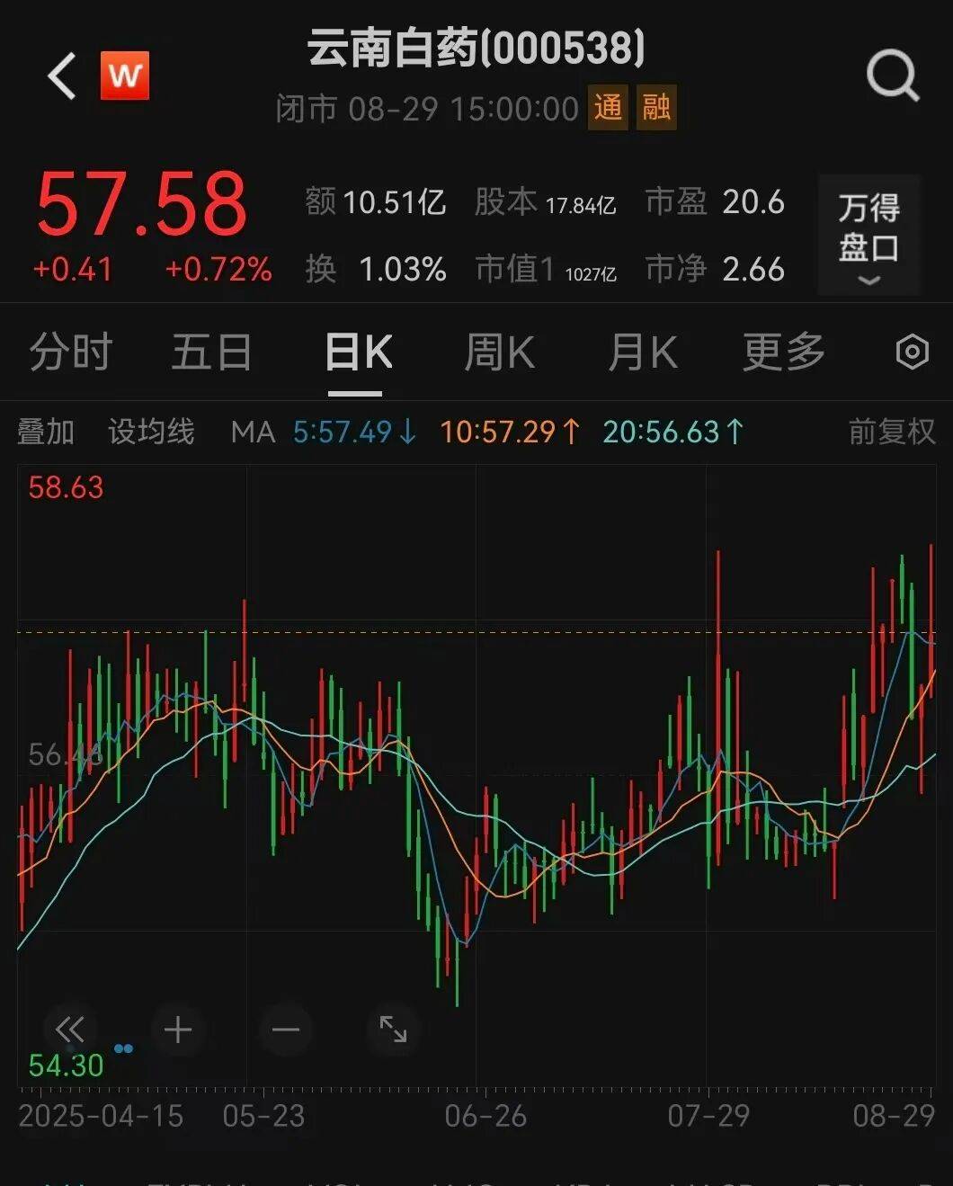 000538宣布<strong></p>
<p>白银</strong>,每10股分红10.19元