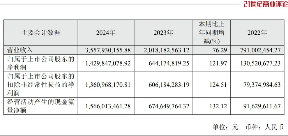 投中一颗抗癌药丸<strong></p>
<p>白银</strong>，南通包工头狂揽110亿