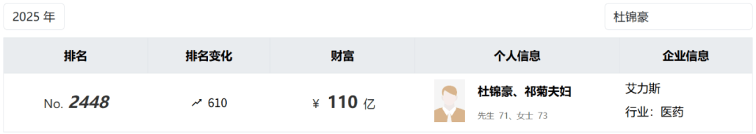 投中一颗抗癌药丸<strong></p>
<p>白银</strong>，南通包工头狂揽110亿