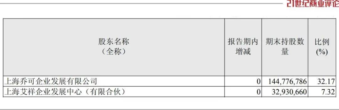 投中一颗抗癌药丸<strong></p>
<p>白银</strong>，南通包工头狂揽110亿