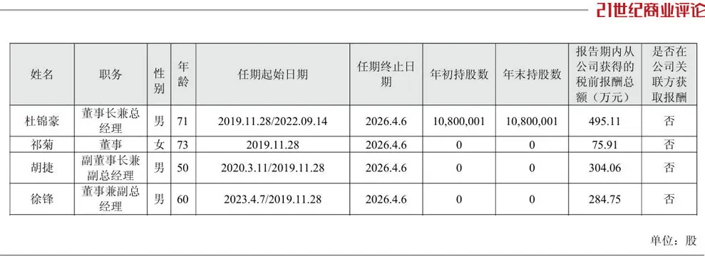 投中一颗抗癌药丸<strong></p>
<p>白银</strong>，南通包工头狂揽110亿
