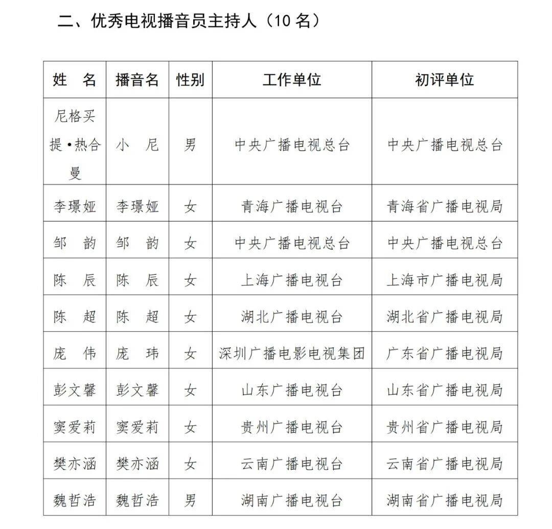 已确认<strong></p>
<p>白银</strong>!是尼格买提