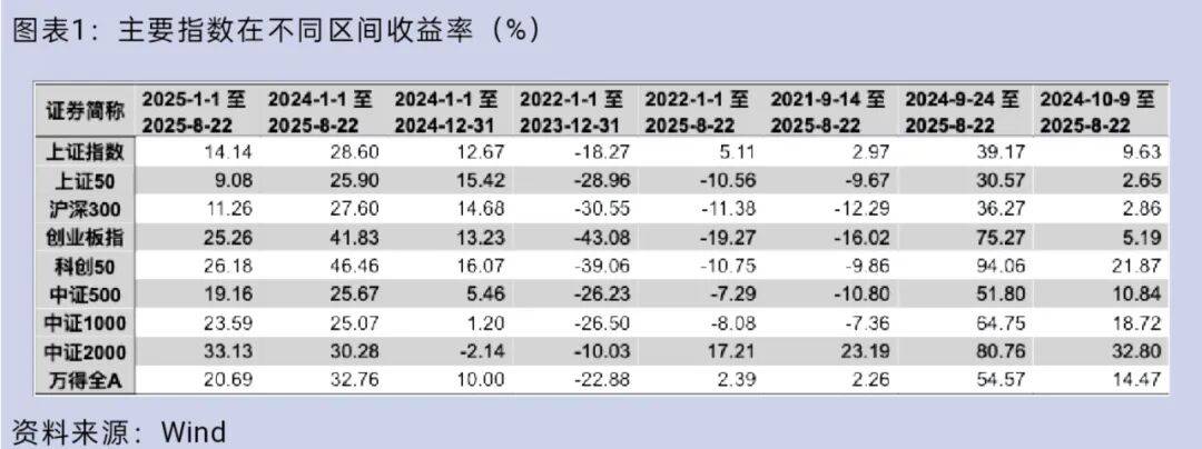 大盘重返3800点<strong></p>
<p>白银</strong>,你的股票账户赚钱了吗?