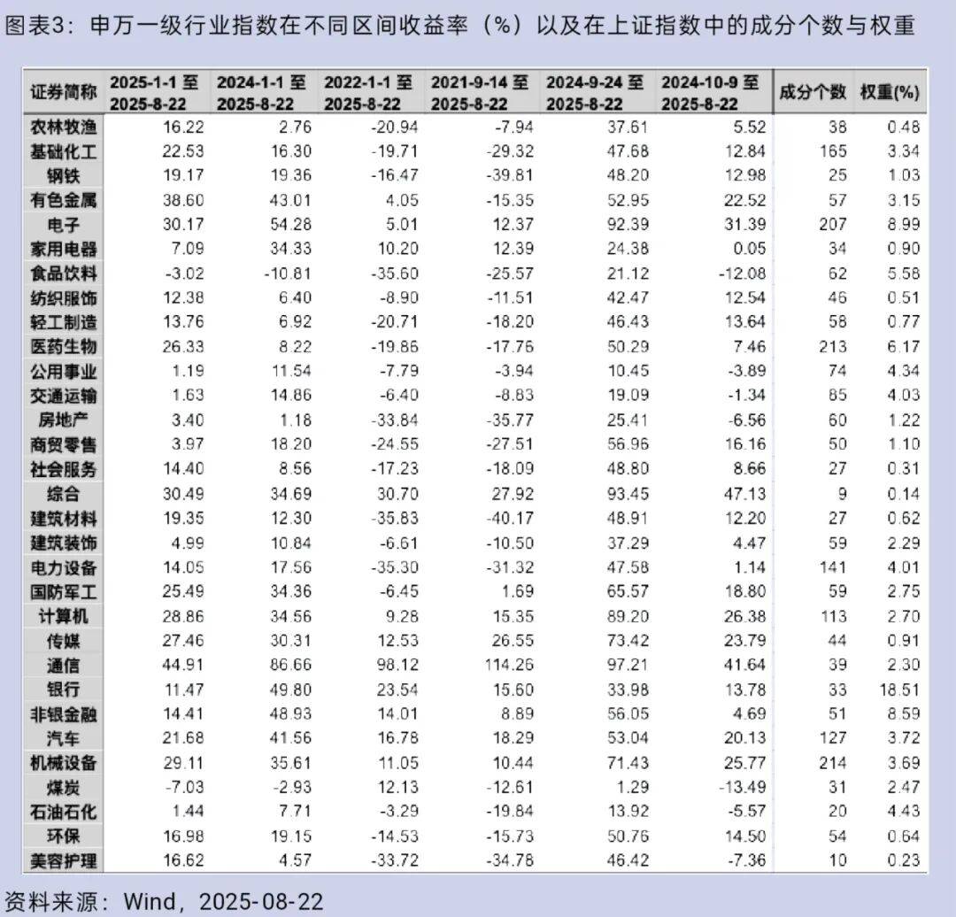 大盘重返3800点<strong></p>
<p>白银</strong>,你的股票账户赚钱了吗?