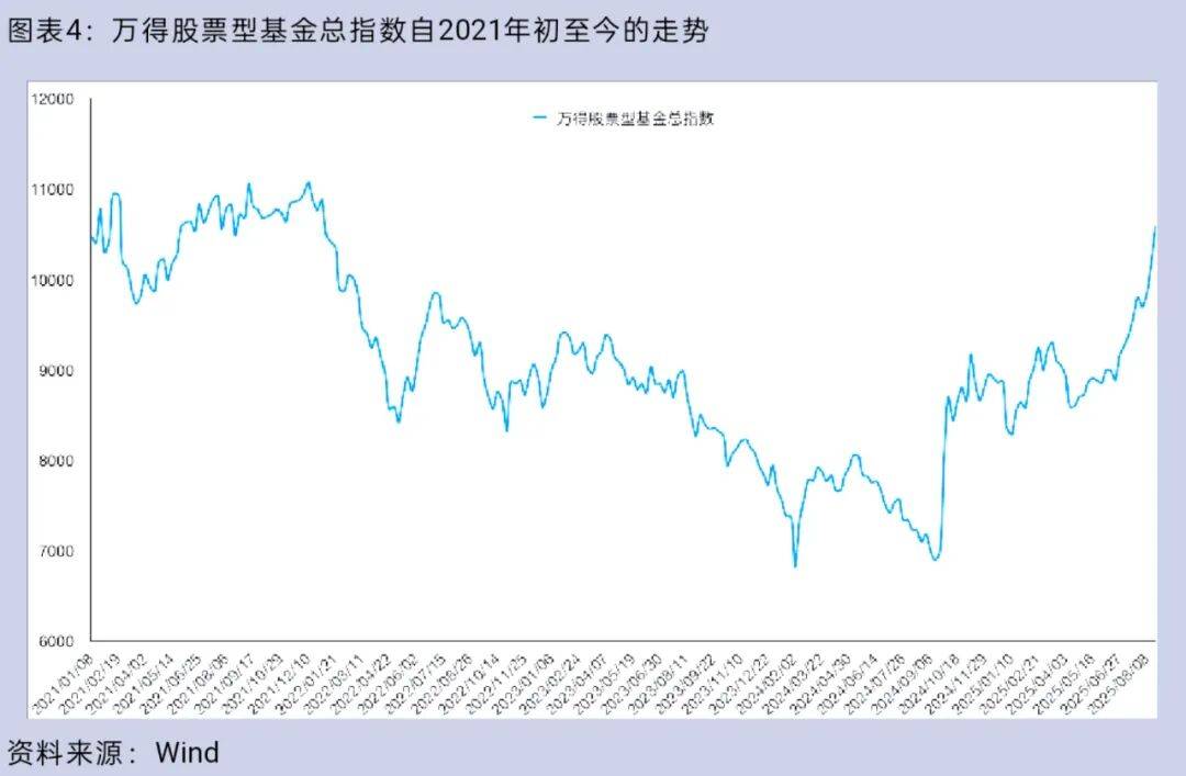 大盘重返3800点<strong></p>
<p>白银</strong>,你的股票账户赚钱了吗?