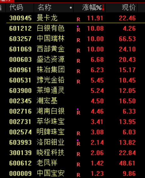 A股<strong></p>
<p>icu</strong>,突发异动!超4000股下跌,原因找到了!