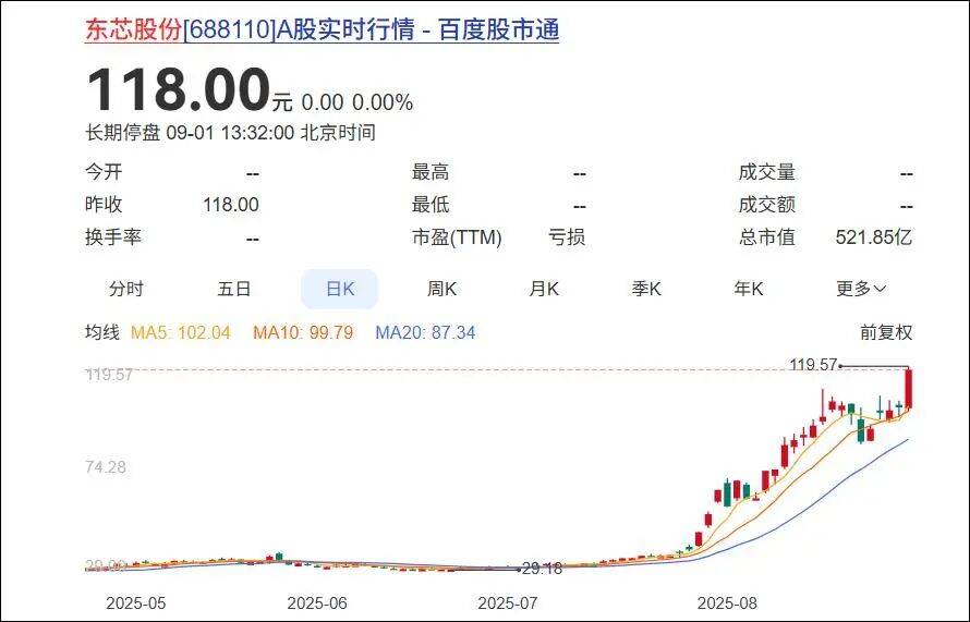 杭州一对父女<strong></p>
<p>icu</strong>，炒股两个月浮盈超7亿！网友：叫“建平”的杭州人都是股神吗