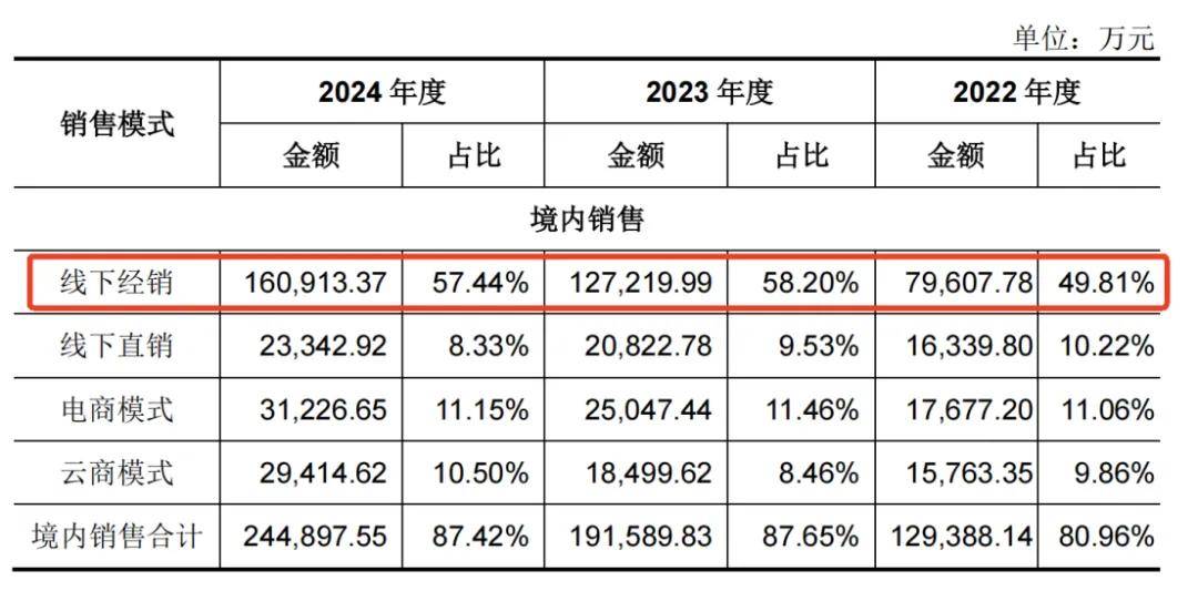 一年净赚5亿!佛山兄妹干出行业第一股<strong></p>
<p>icu</strong>,市值超300亿