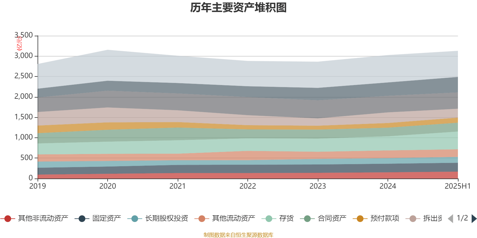 上海电气:2025年上半年净利润8.21亿元 同比增长7.32%