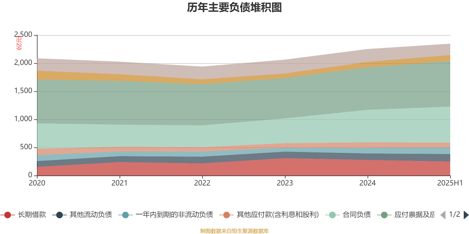 上海电气:2025年上半年净利润8.21亿元 同比增长7.32%