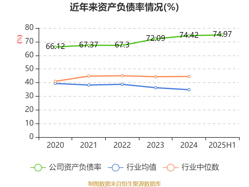 上海电气:2025年上半年净利润8.21亿元 同比增长7.32%