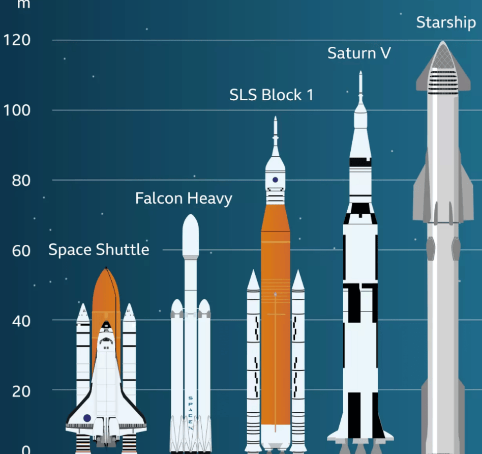 飞一次1亿美元<strong></p>
<p>icu</strong>,40分钟全球达,马斯克豪赌人类生存B计划