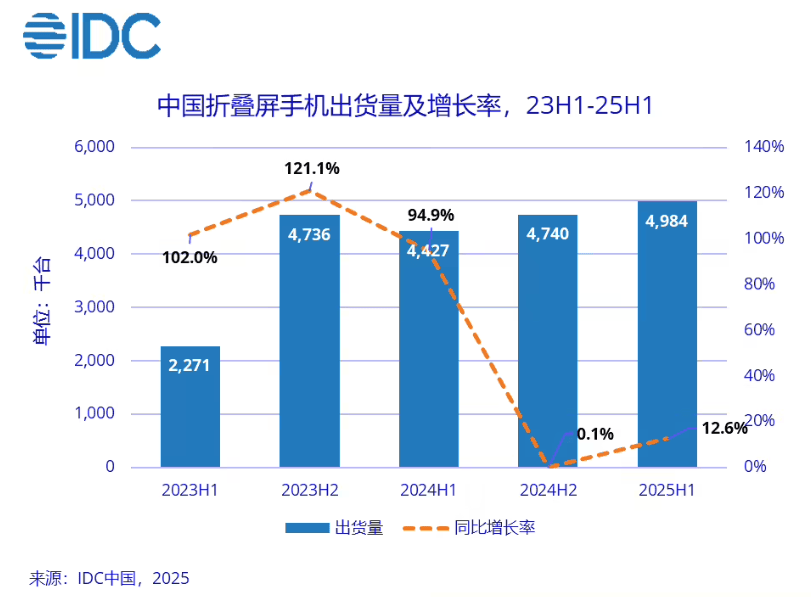 华为都在琢磨降价了<strong></p>
<p>icu</strong>,苹果折叠屏还卡在三星手里