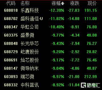 A股收评：创业板指2.85%！全市场超4000股下跌<strong></p>
<p>聚查</strong>，CPO概念重挫
