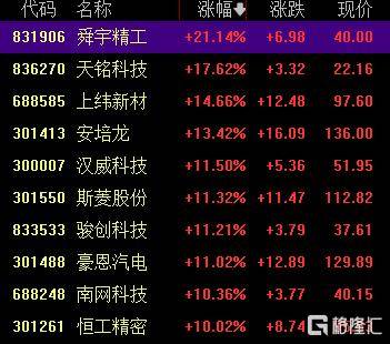 A股收评：创业板指2.85%！全市场超4000股下跌<strong></p>
<p>聚查</strong>，CPO概念重挫