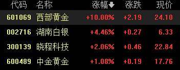 A股收评：创业板指2.85%！全市场超4000股下跌<strong></p>
<p>聚查</strong>，CPO概念重挫