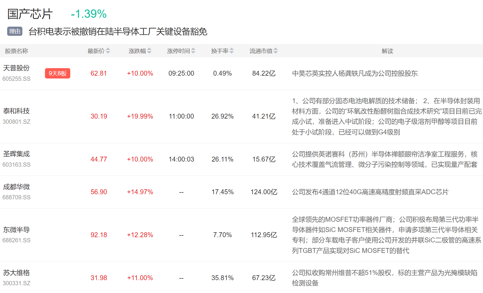 9月3日主题复盘 | 指数继续回调<strong></p>
<p>聚查</strong>，储能板块爆发，国产芯片、黄金持续活跃