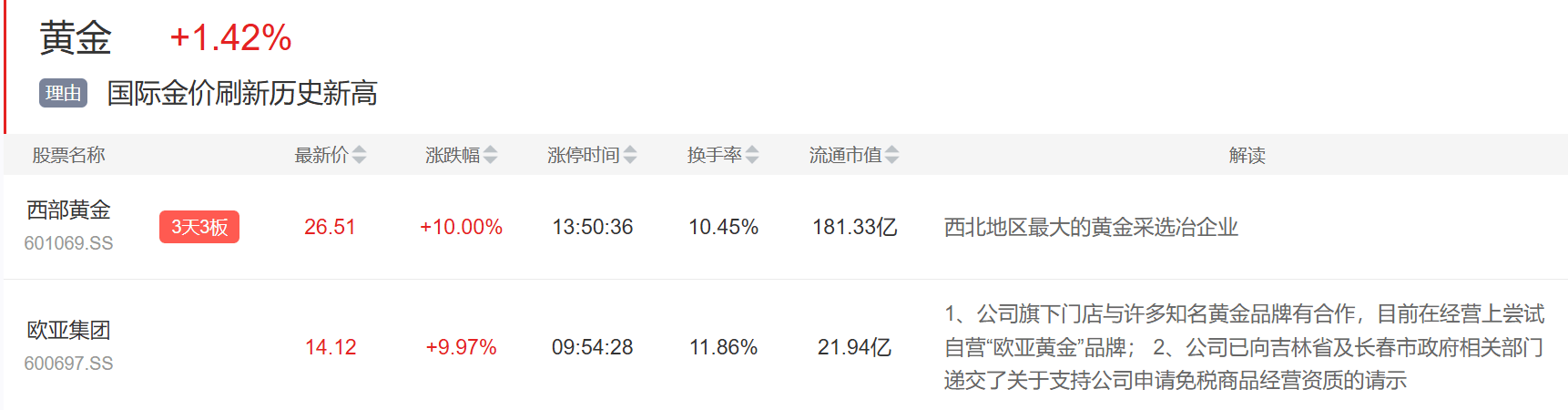 9月3日主题复盘 | 指数继续回调<strong></p>
<p>聚查</strong>，储能板块爆发，国产芯片、黄金持续活跃