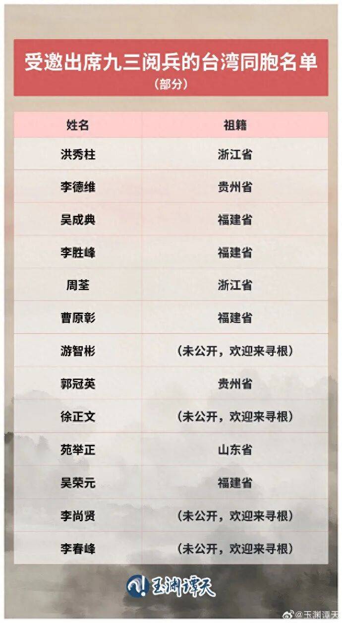 受邀出席阅兵的台湾同胞名单公布，祖籍覆盖抗战时期的重要战场或战略支点