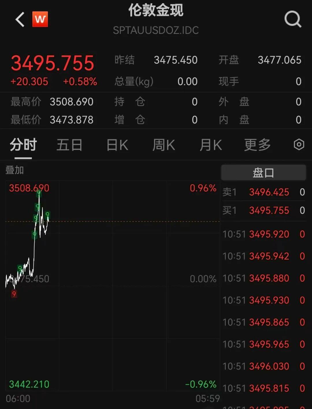 A股再现“跷跷板”!三大股指集体回调<strong></p>
<p>剧场</strong>,券商板块突然拉升,黄金再创历史新高